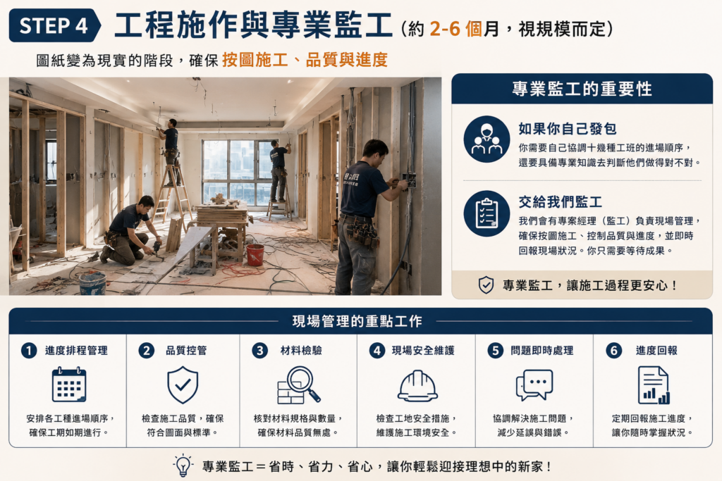 工程施作與專業監工｜裝潢流程5大步驟｜寶潤空間整合工程