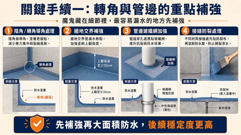 浴室防水轉角與管邊重點補強｜泥作工程｜寶潤空間整合工程