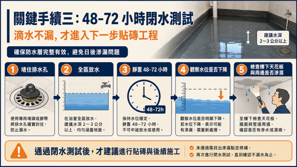 浴室防水48至72小時閉水測試｜防水工程驗收｜寶潤空間整合工程