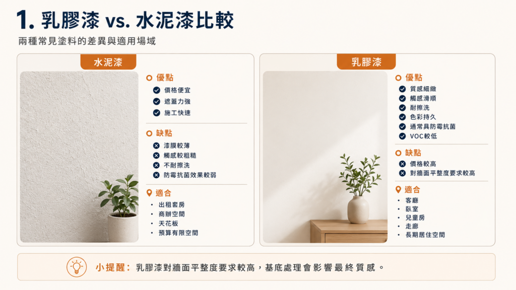 乳膠漆與水泥漆比較｜室內油漆工程塗料選擇｜寶潤空間整合工程