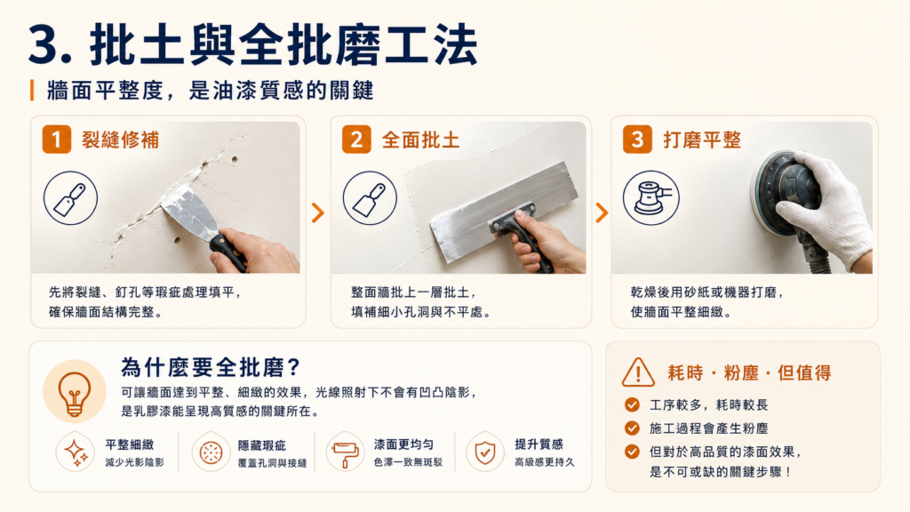 批土與全批磨工法｜牆面平整油漆工程基底處理｜寶潤空間整合工程