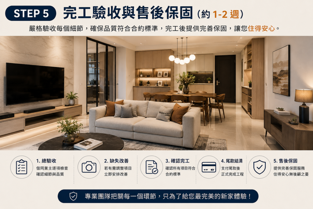 完工驗收與售後保固｜裝潢流程5大步驟｜寶潤空間整合工程